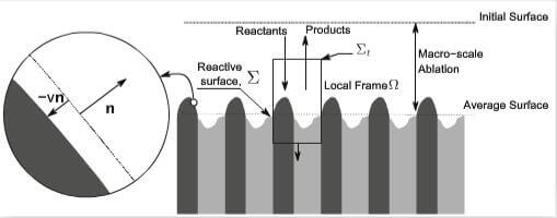 fig.2-microscale-recession-of-the-ablation-surface