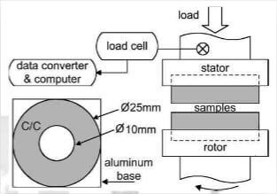 fig.2-schematic-drawing-of-sliding-wear-tester-sample-specification