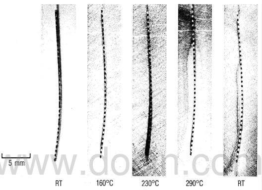 fig.3-changes-in-curvature-versus-temperature-of-0.25-mm-slice-of-2-2-3-composite