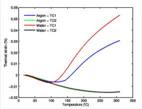 fig.3-thermal-cycling-following-irradiation-of-3D-CC-composite-specimens