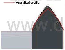 fig.4-steady-ablation-profile-of-a-cylindrical-fiber-emerging-from-a-matrix