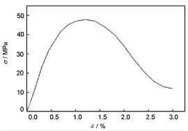 fig.5-tensile-stress-strain-curve-of-the-CC-composite-at-2800°C