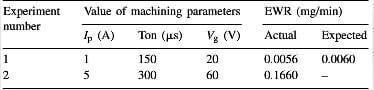 table-10-comparison-of-expected-and-actual-values-of-EWR