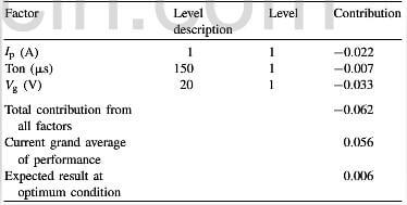 table-7-Optimum-conditions-and-performance-of-EWR