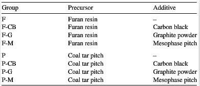 table.3-designation-of-samples-prepared-from-different-post-treatments