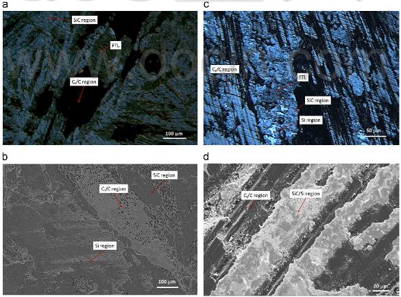 Fig.6-representative OM and SEM images of friction surface of a C-SiC composite brake disc.