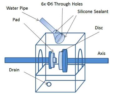 fig.2-schematically illustration of the water spray system attached to the braking test rig