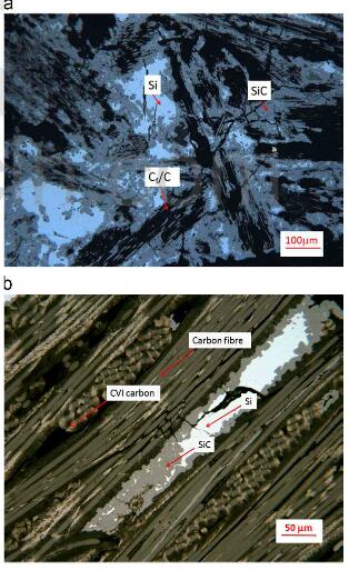 fig.3-optical microscopy images of as-polished surface of carbon ceramic composite disc in (a) Brake-H, and (b) Brake-L. the constituents are labelled in the image