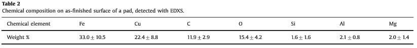 table.2-chemical composition of as-polished surface of a pad, detected with EDXS