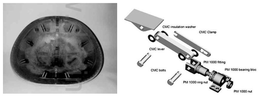 Fig.1-attachment design of the X-38 nosecap, made of CC-SiC composites