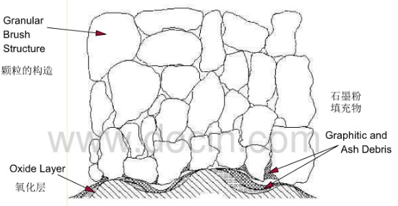 Fig.3-oxide layer