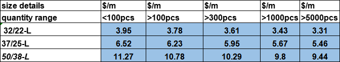 price list of graphite pipes for heat exchangers-2021