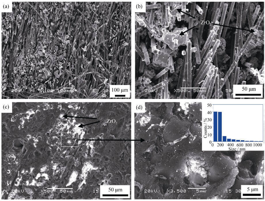 Fig. 2 SEM images of zirconium-containing carbon felt before (a, b) and after (c, d) densification (inset in d showing ZrO2 size distribution) by TCVI process