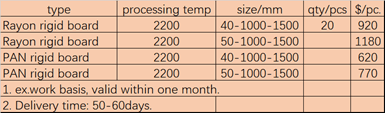 new prices for PAN Rayon based graphite insulation felt-board