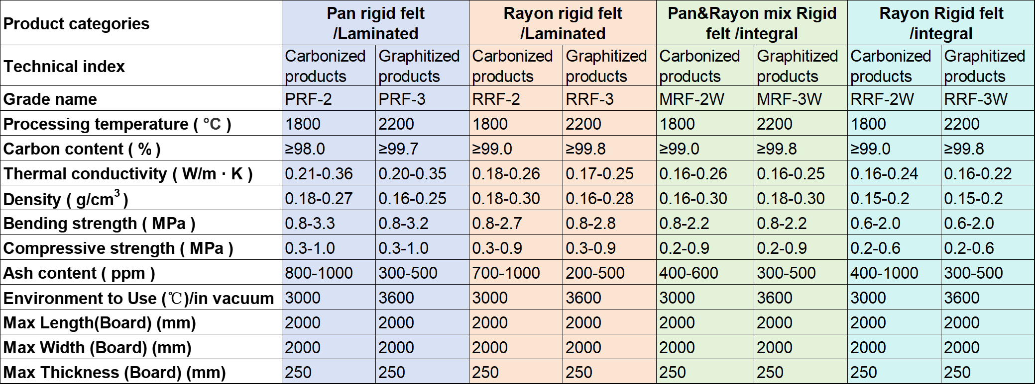 GRI properties