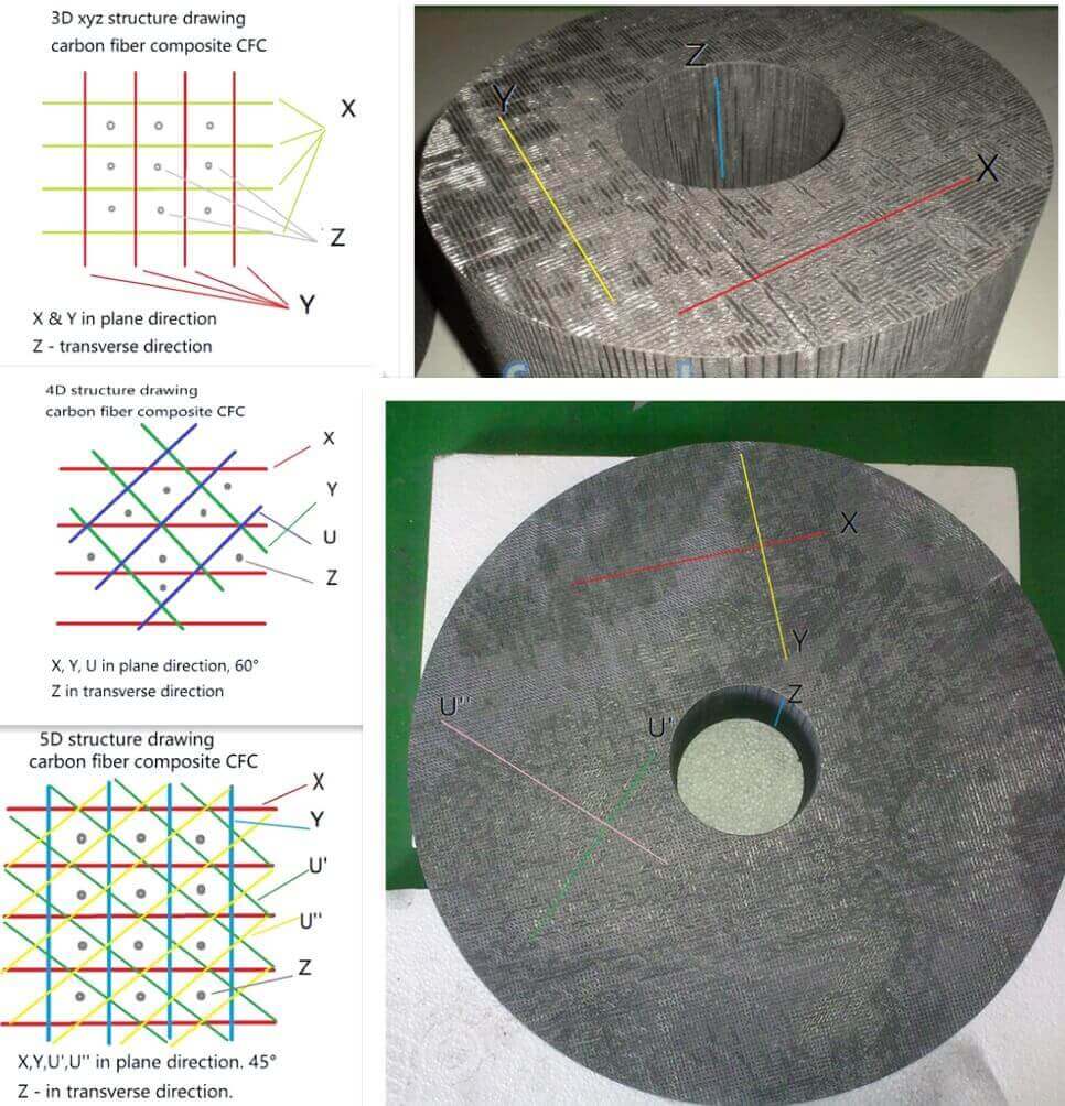 3D4D5D carbon fiber composite CFC structural diagram drawing material (2)