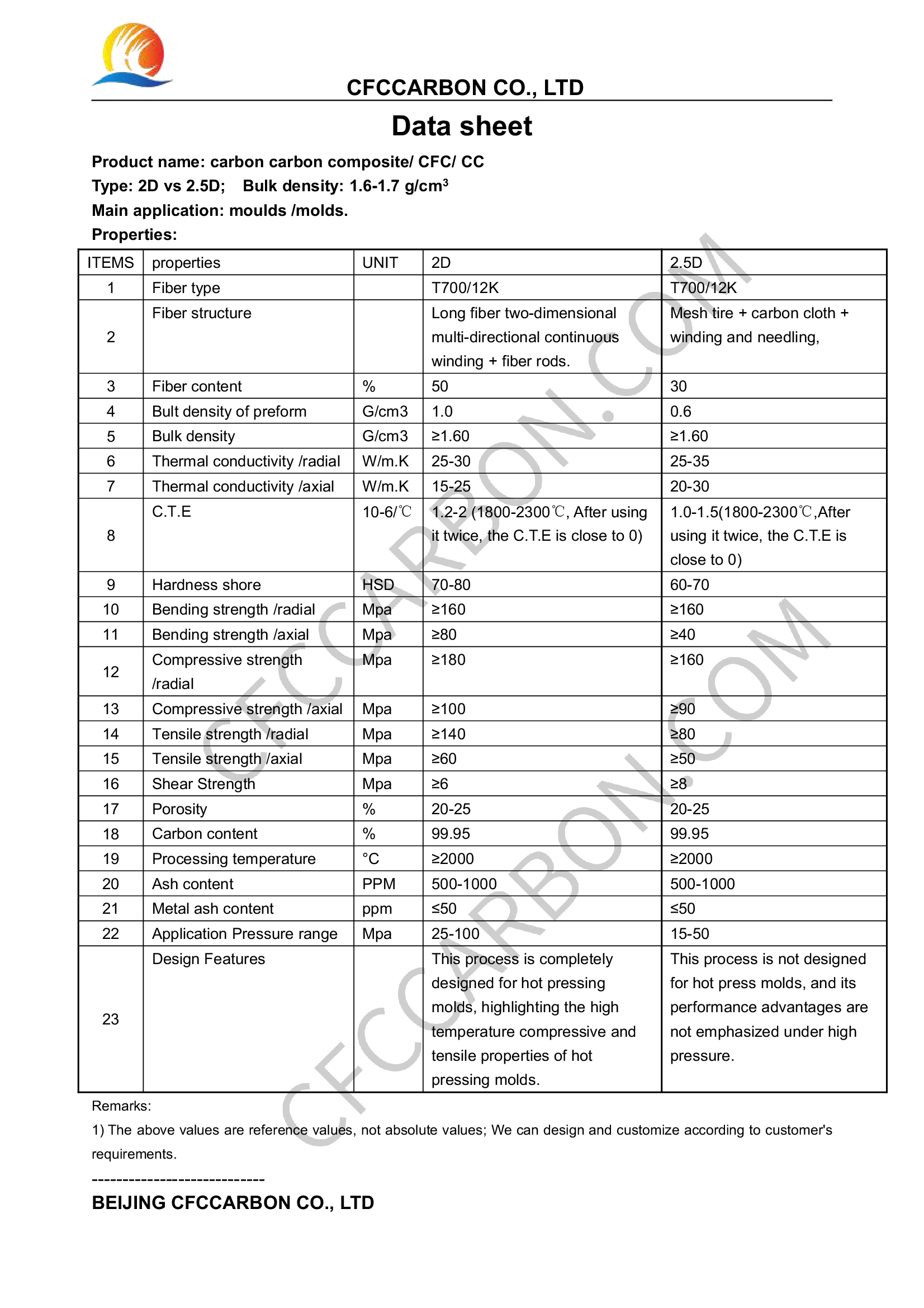 CFC-2D+vs+2.5D-moulds-molds-data+sheet-specification-Properties