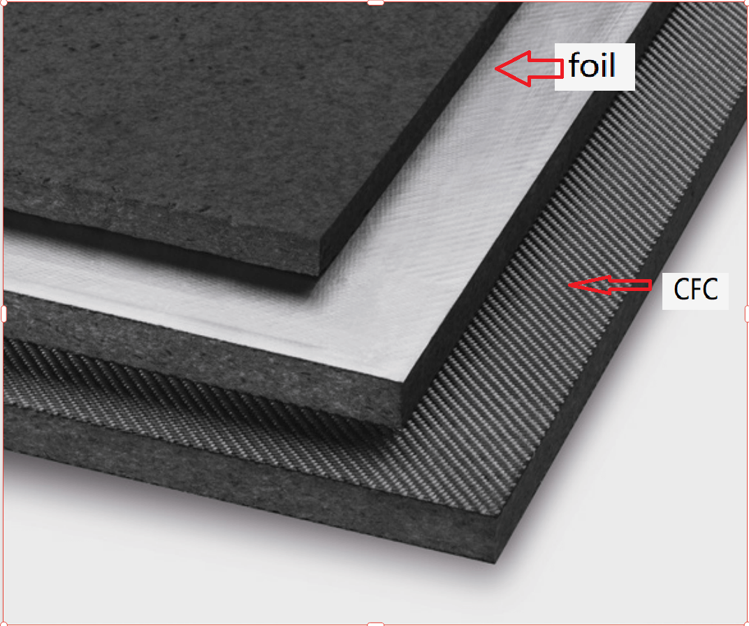 rigid carbon graphite felt insulation boards surface processing+foil+CFC